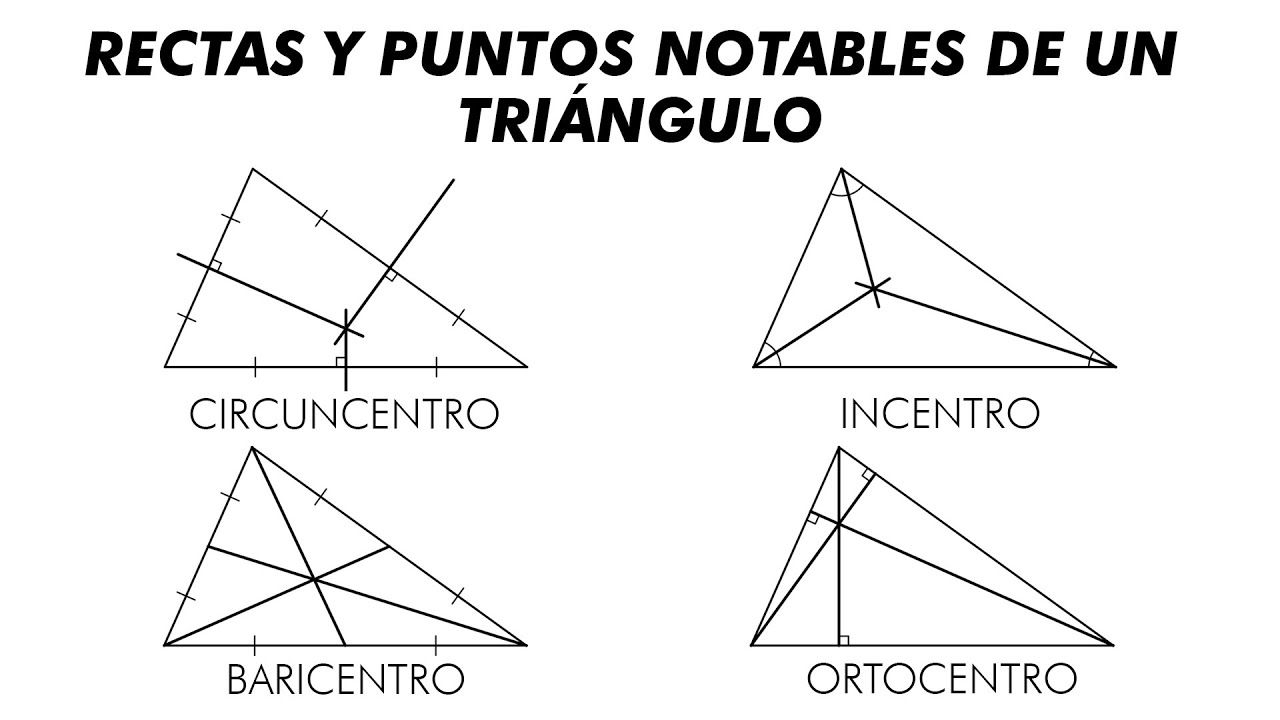 Puntos y Rectas Notables de un Triángulo