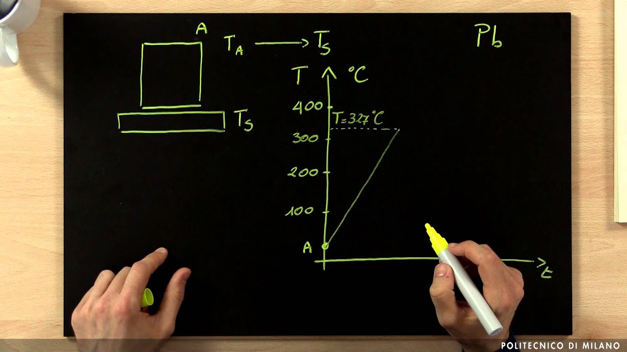 Trasformazioni di fase (Gianlorenzo Bussetti)