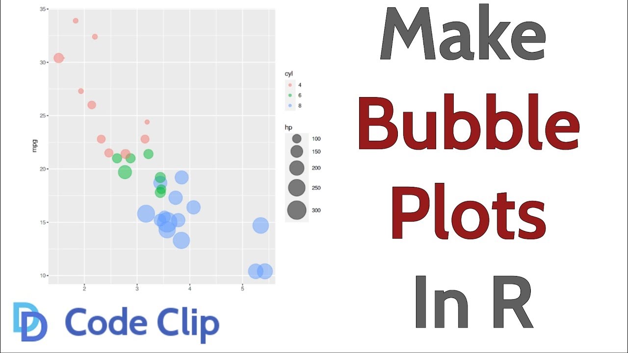 How to Make a Bubble Plot in R