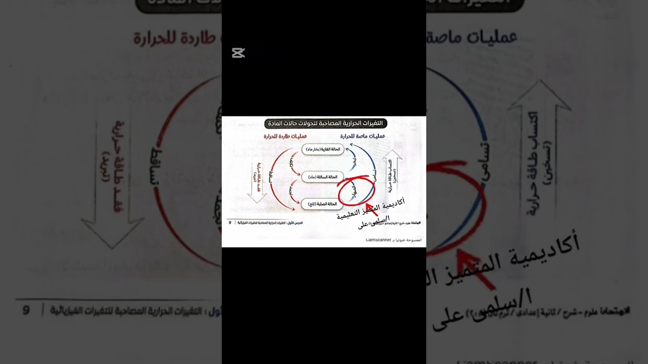 #علوم الصف #الثانى #الاعدادى #أكاديمية #المتميز #التعليمية ا/#سلمى #على انتظروا الجزء الثانى 