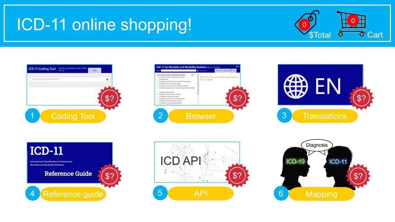 ICD-11 products (WHO ICD-11 tools)
