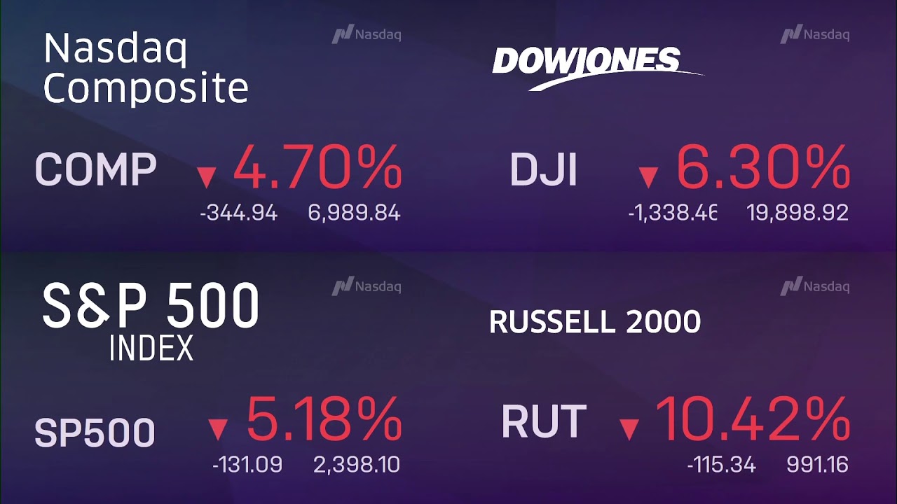 Live Market Watch - Coronavirus Economic Impact