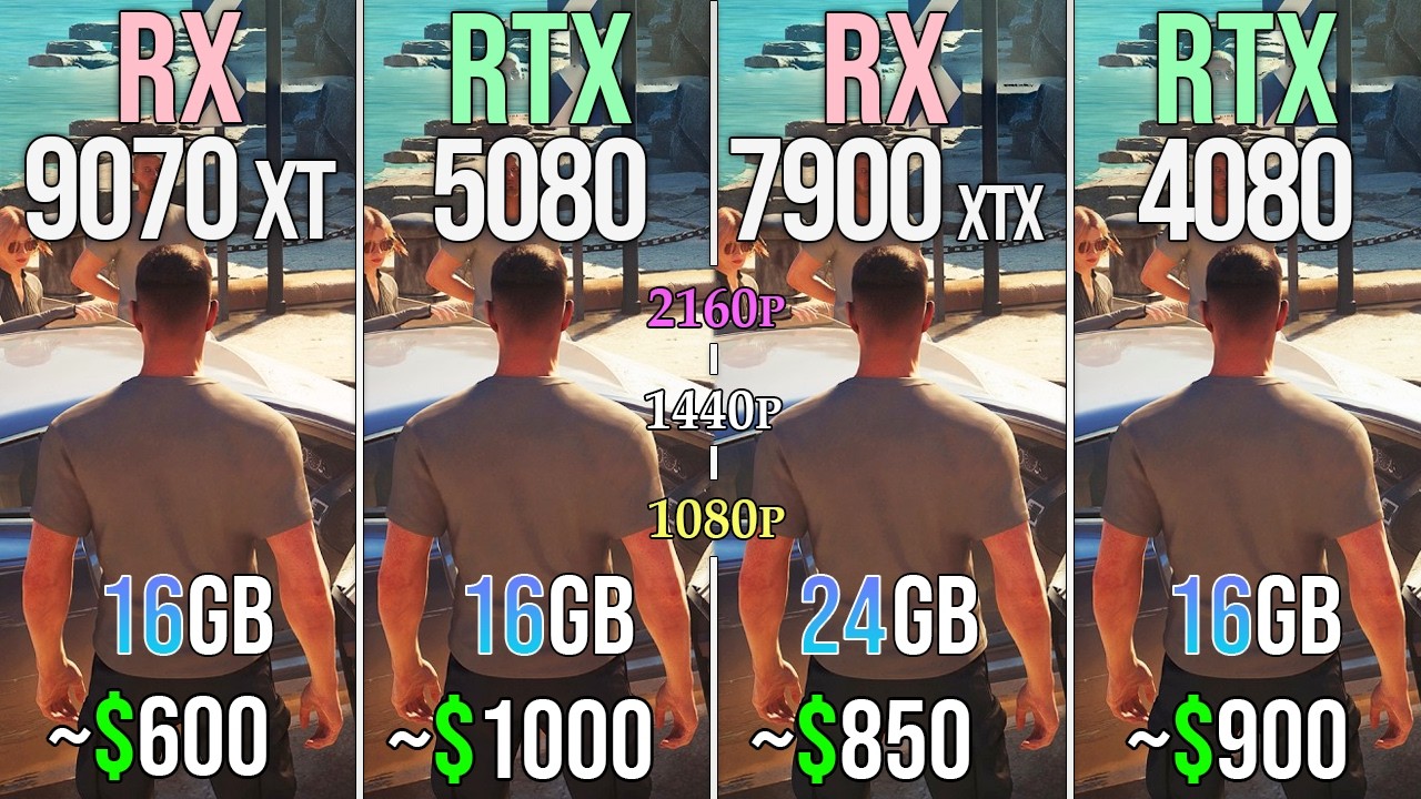 RX 9070 XT vs RTX 5080 vs RX 7900 XTX vs RTX 4080 - Test in 20 Games