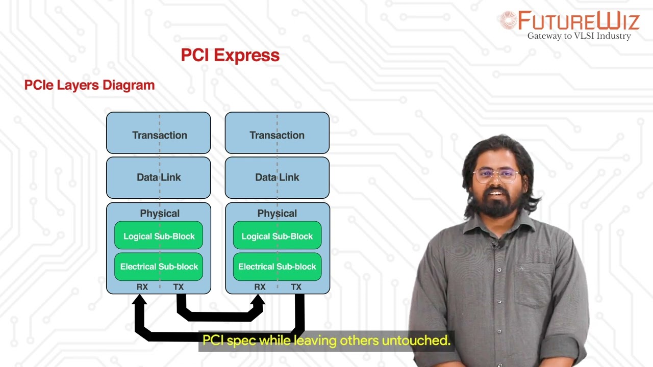 PCIe Protocol Explained | The Backbone of High-Speed Data Transfer!