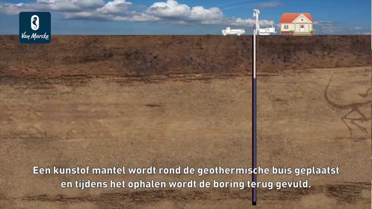 Diepteboring animatie voor warmtepomp
