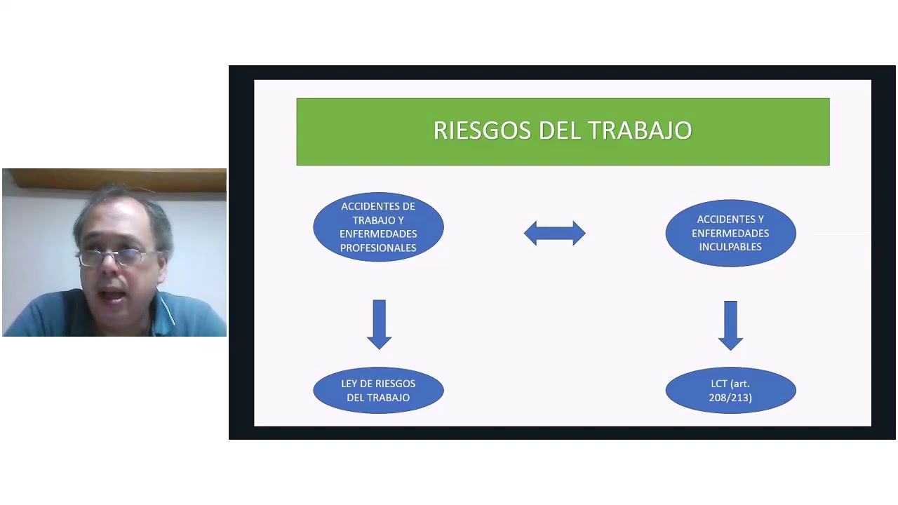 Sistema de Riesgos del Trabajo en Argentina - Parte I por Javier Nagata