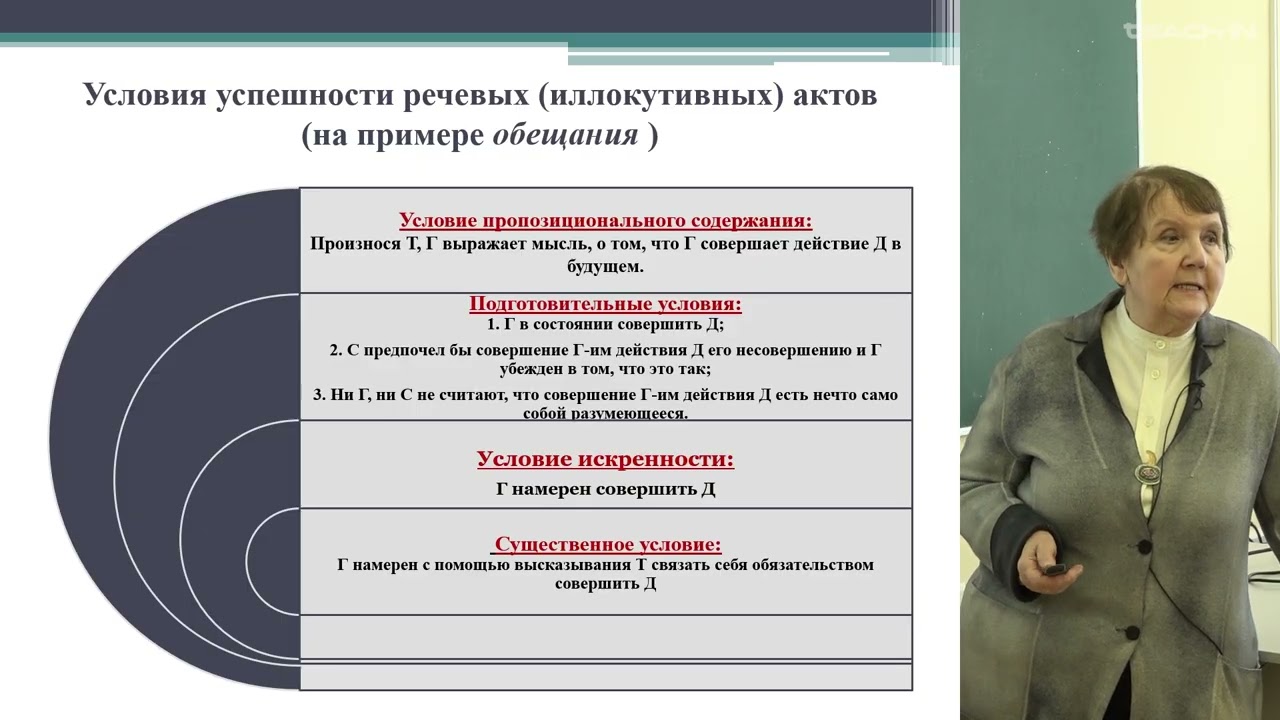Кобозева И.М. - Лингвистическая прагматика - 3. Иллокутивный акт и его успешность