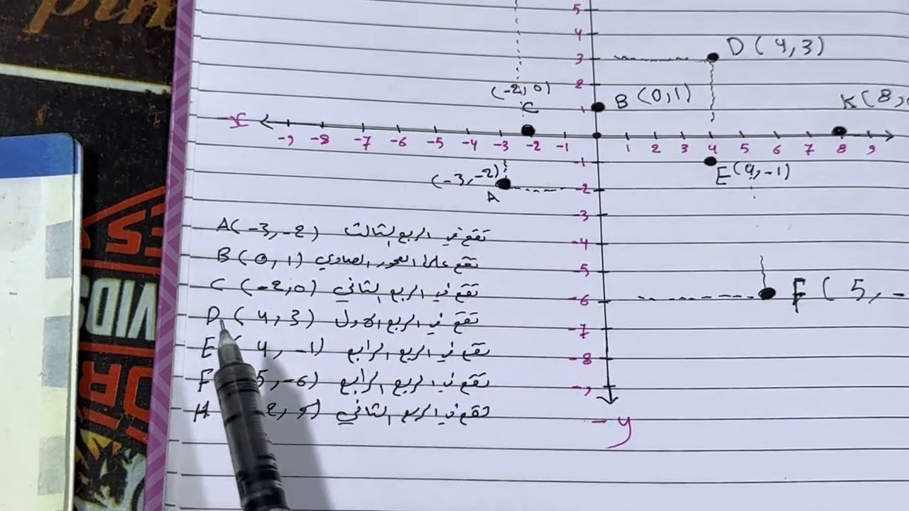حل تمارين المستوي الاحداثي رياضيات الصف الاول متوسط ص 16 الجزء الثاني  ، ست مريم