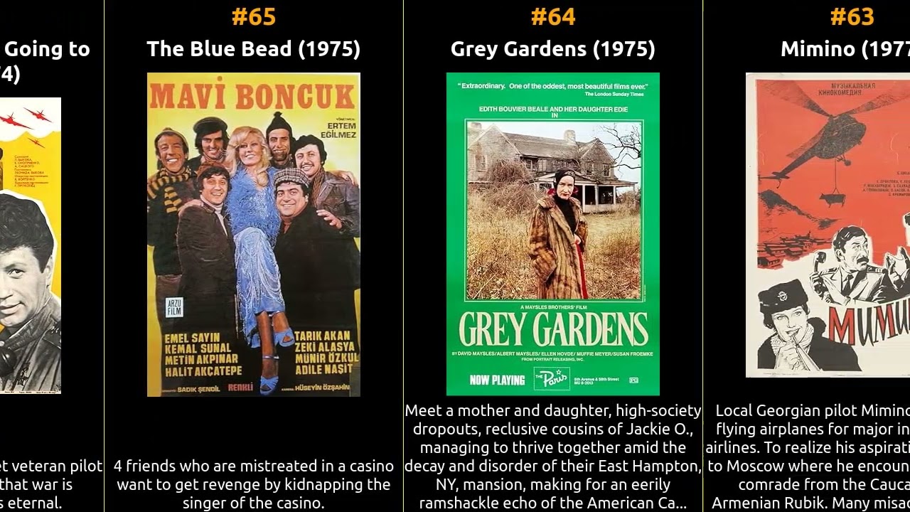 Top 100 Comedy Movies of the 1970s