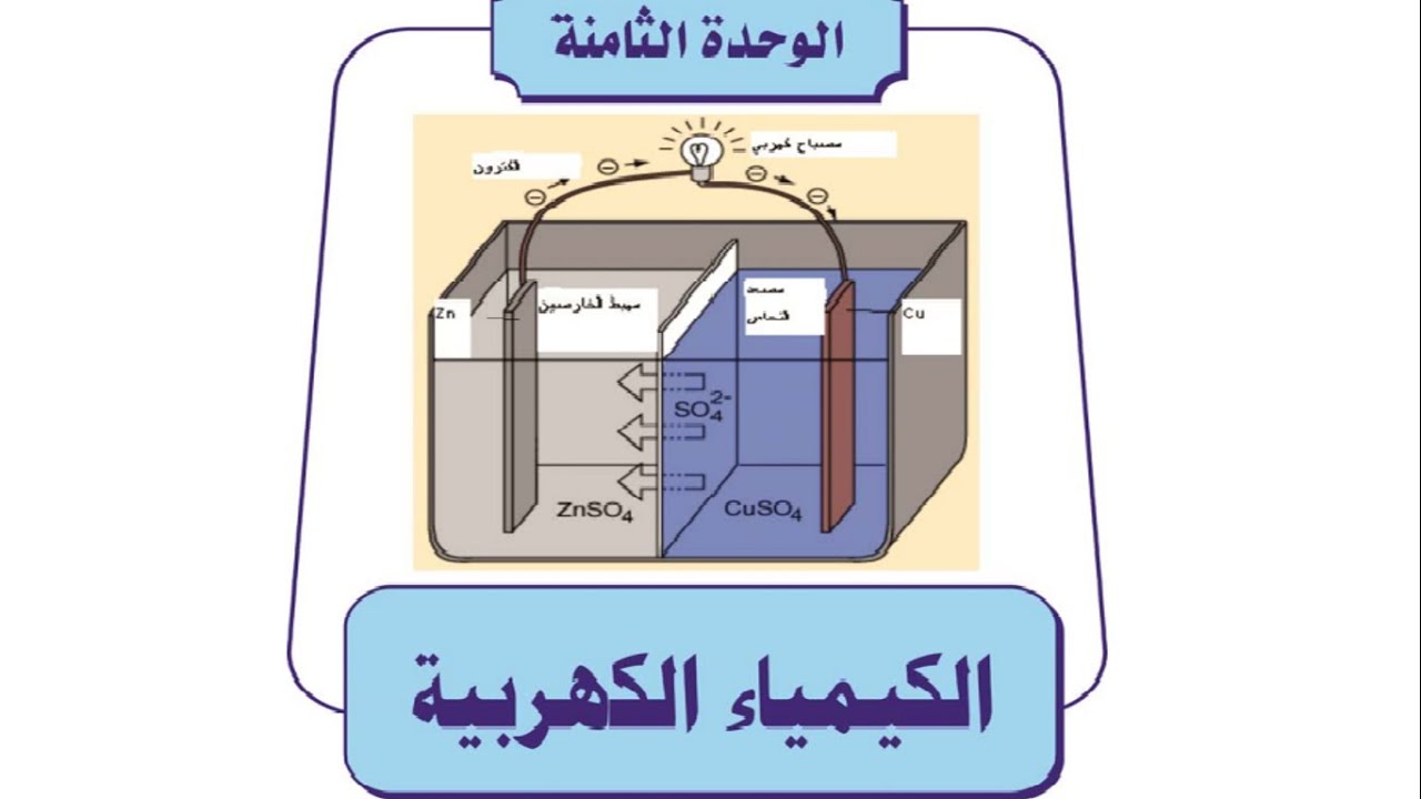 الدرس الثاني - إنتاج الطاقة الكهربية من تفاعلات الأكسدة و الاختزال- سلسلة التميز في الكيمياء - .