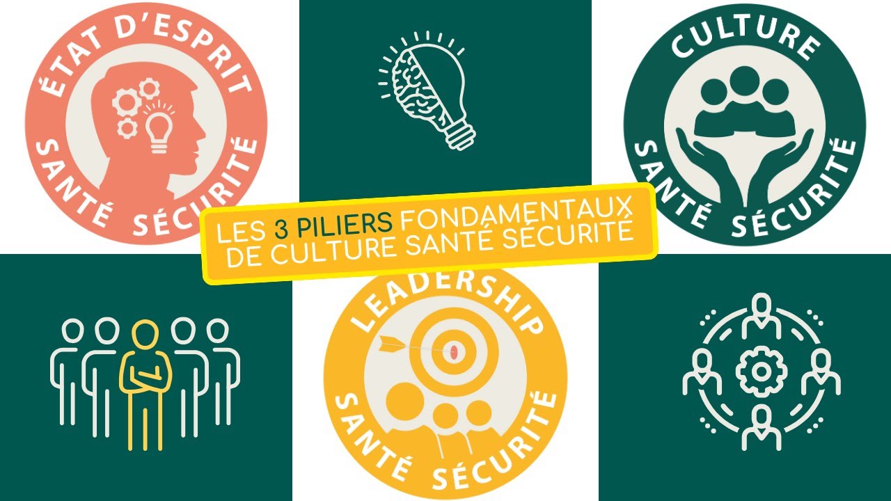 Les 3 piliers fondamentaux de Culture Santé Sécurité