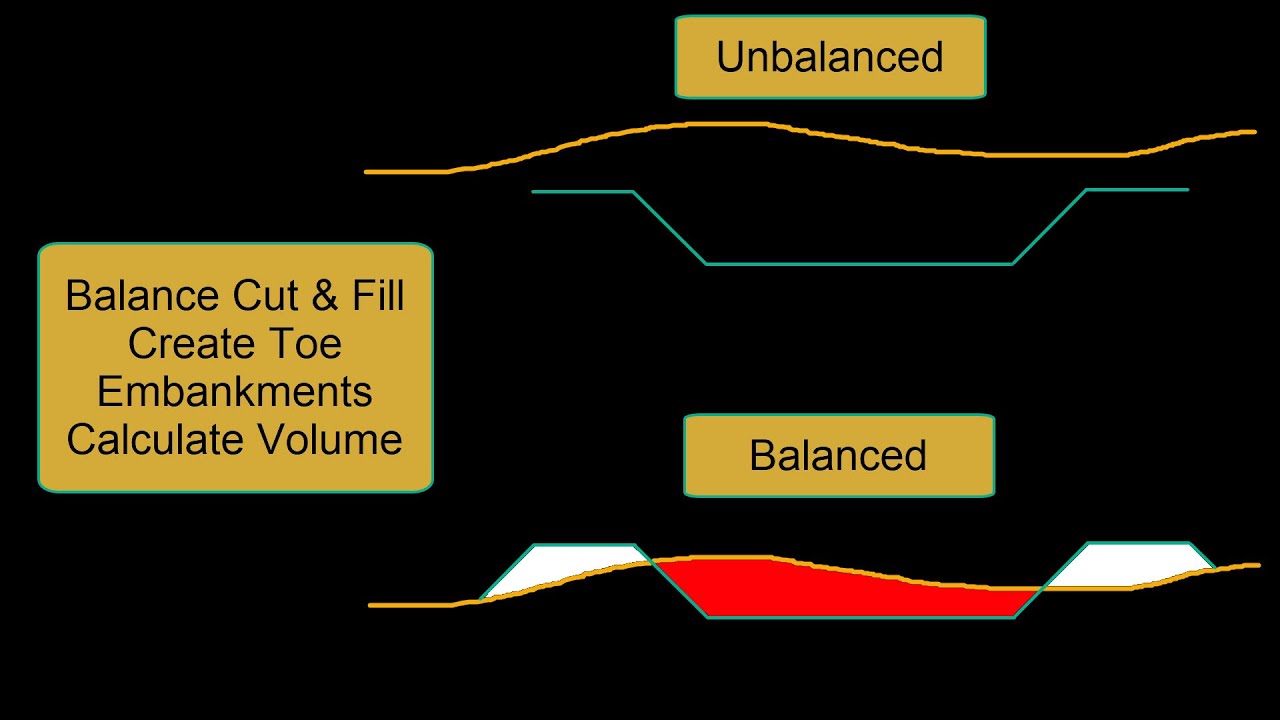 Balance, create toe embankments & calc volumes