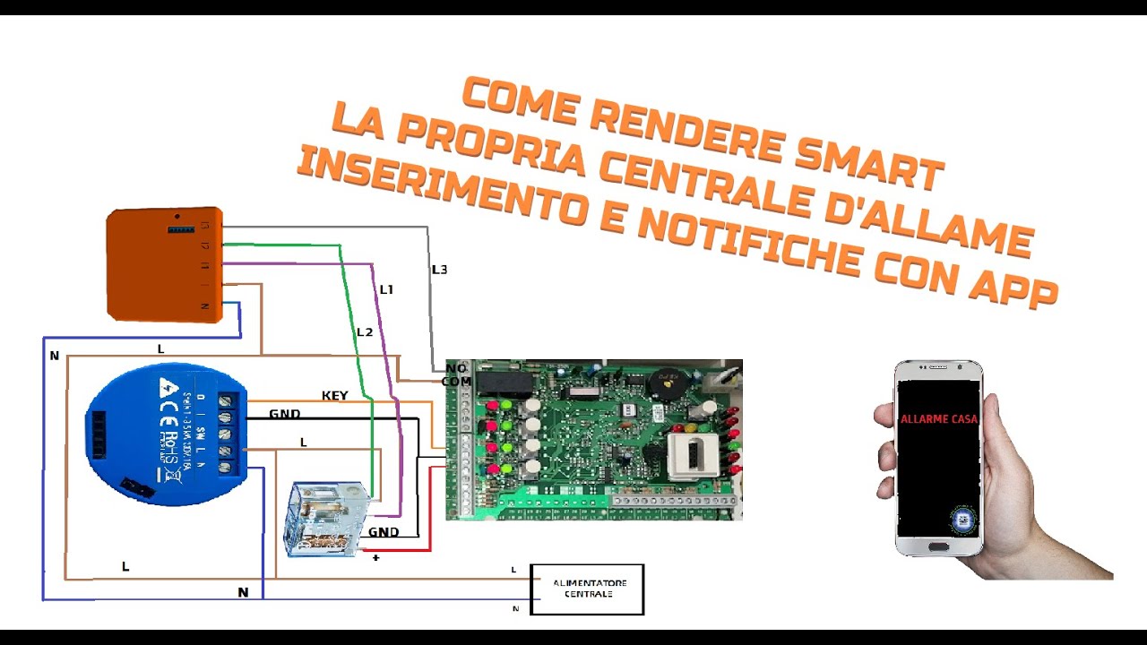 COME INSERIRE E RICEVERE NOTIFICHE CON LO SMARTPHONE DAL PROPRIO IMPIANTO D'ALLARME