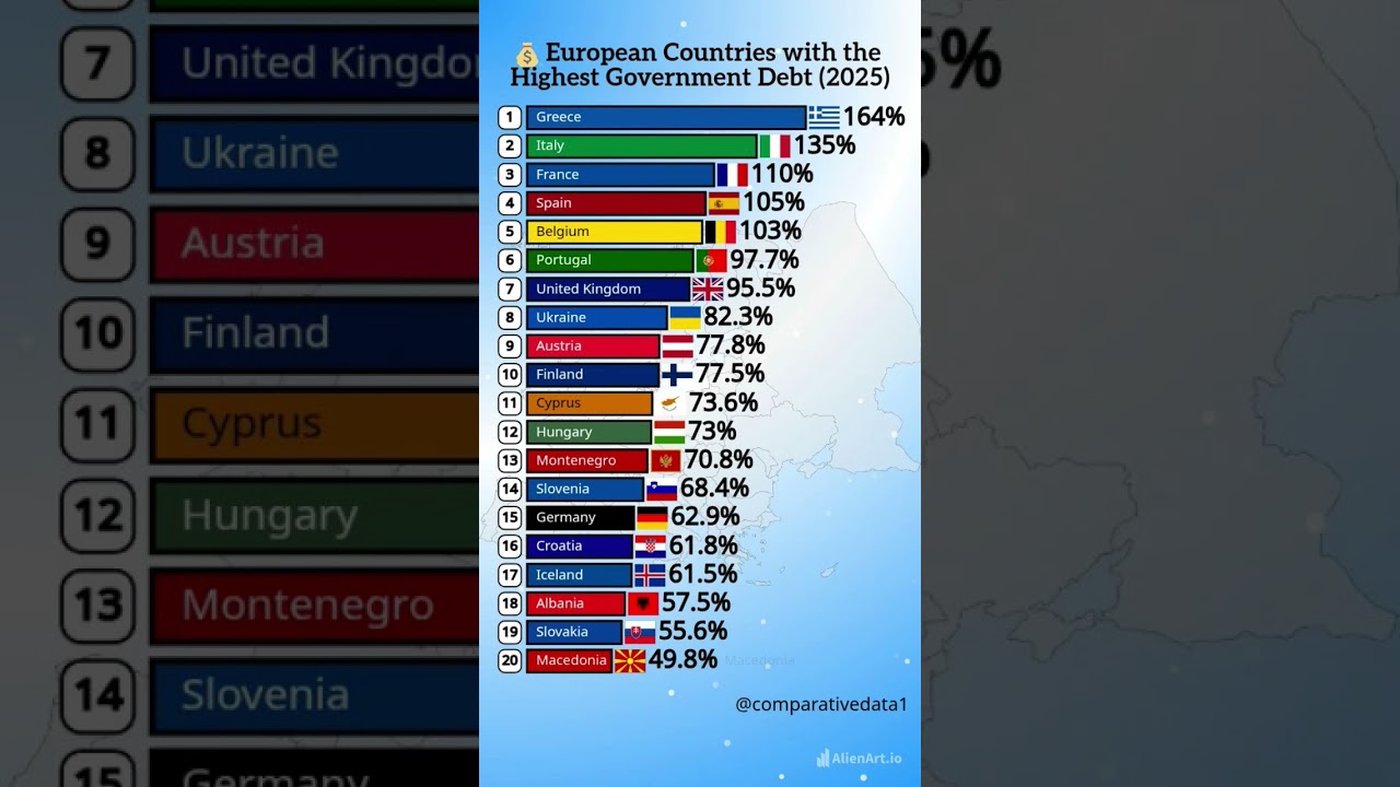 Europe's Debt Crisis: Top 20 Most Indebted Countries