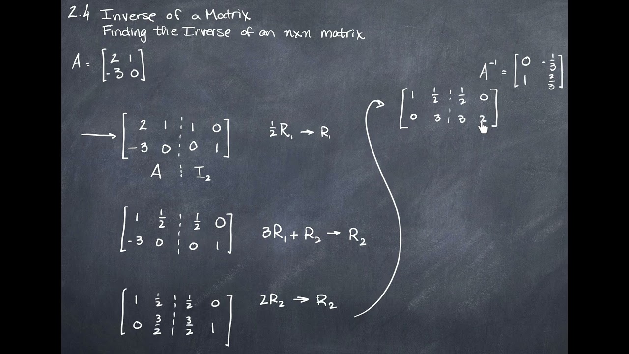 Finding the Inverse of an nxn Matrix