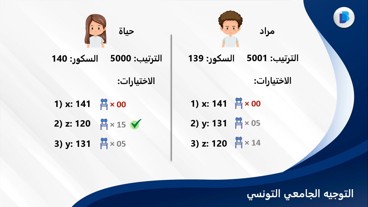 Orientation Universitaire en Tunisie - كيفاش تتم عملية التعيين