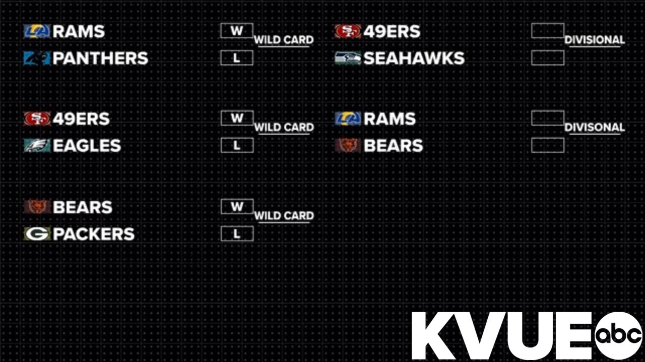 NFL playoffs enter Divisional Round after weekend matchups
