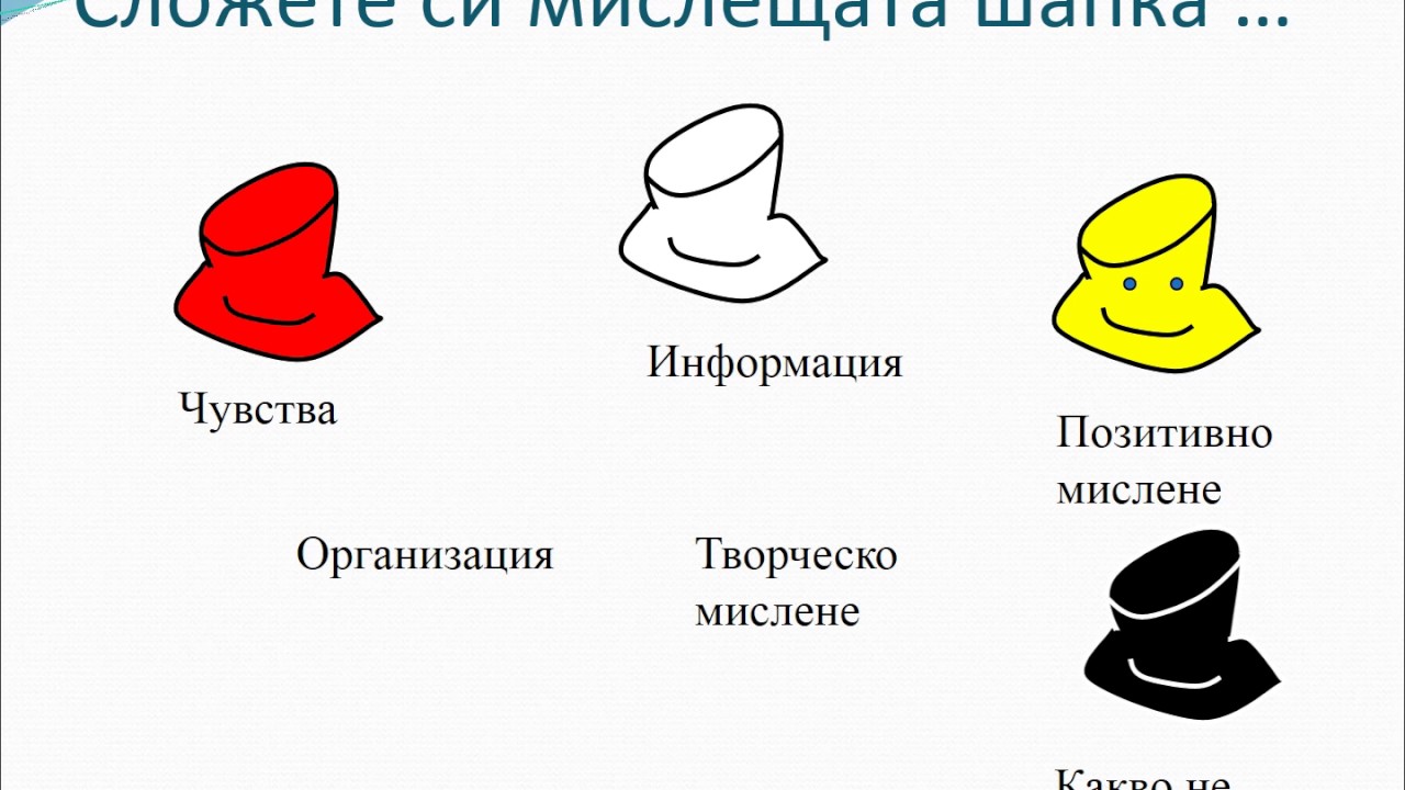 D2 6 Шест мислещи шапки