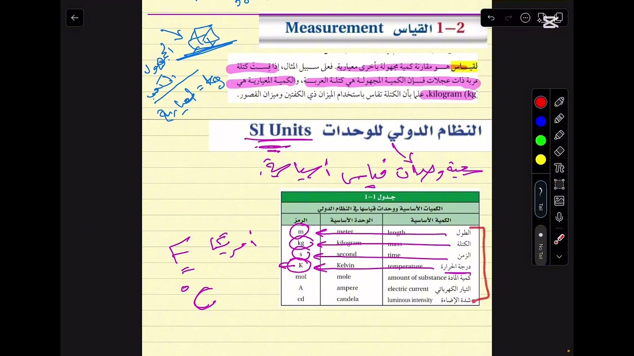 القياس
