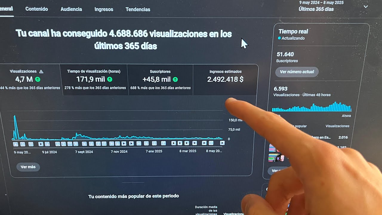 ¿Cuánto Gana Realmente un Canal Pequeño en YouTube? - 1 Año de Monetización