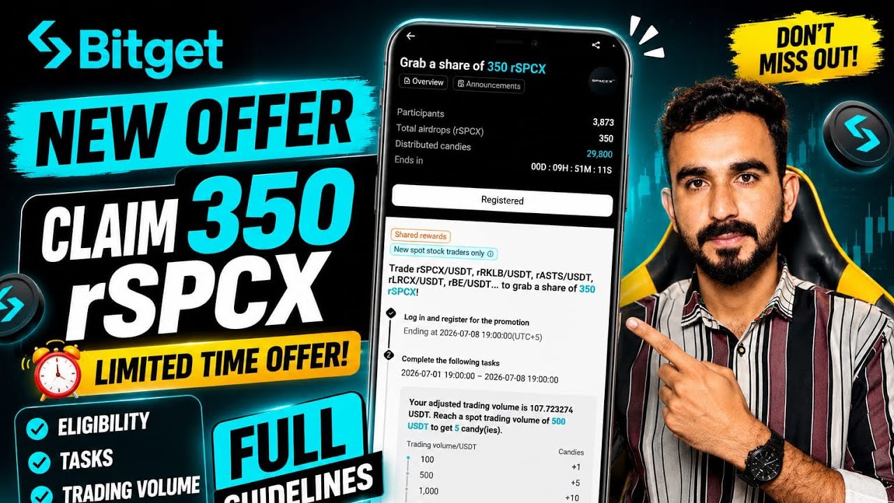 Bitget Candy Offer Full guidelines