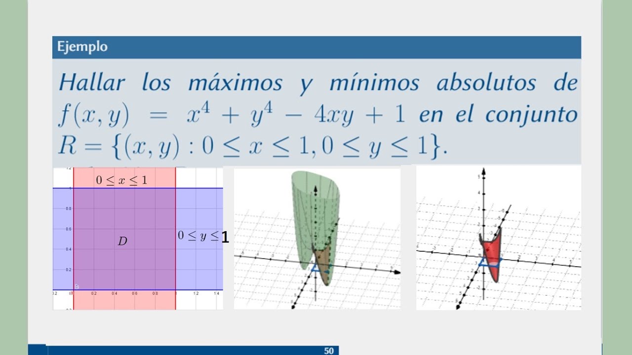 Máximo y mínimo absoluto de funciones de varias variables
