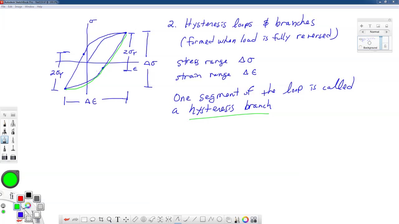 AEM 648-6-Uniaxial Cyclic Loading (Metals)
