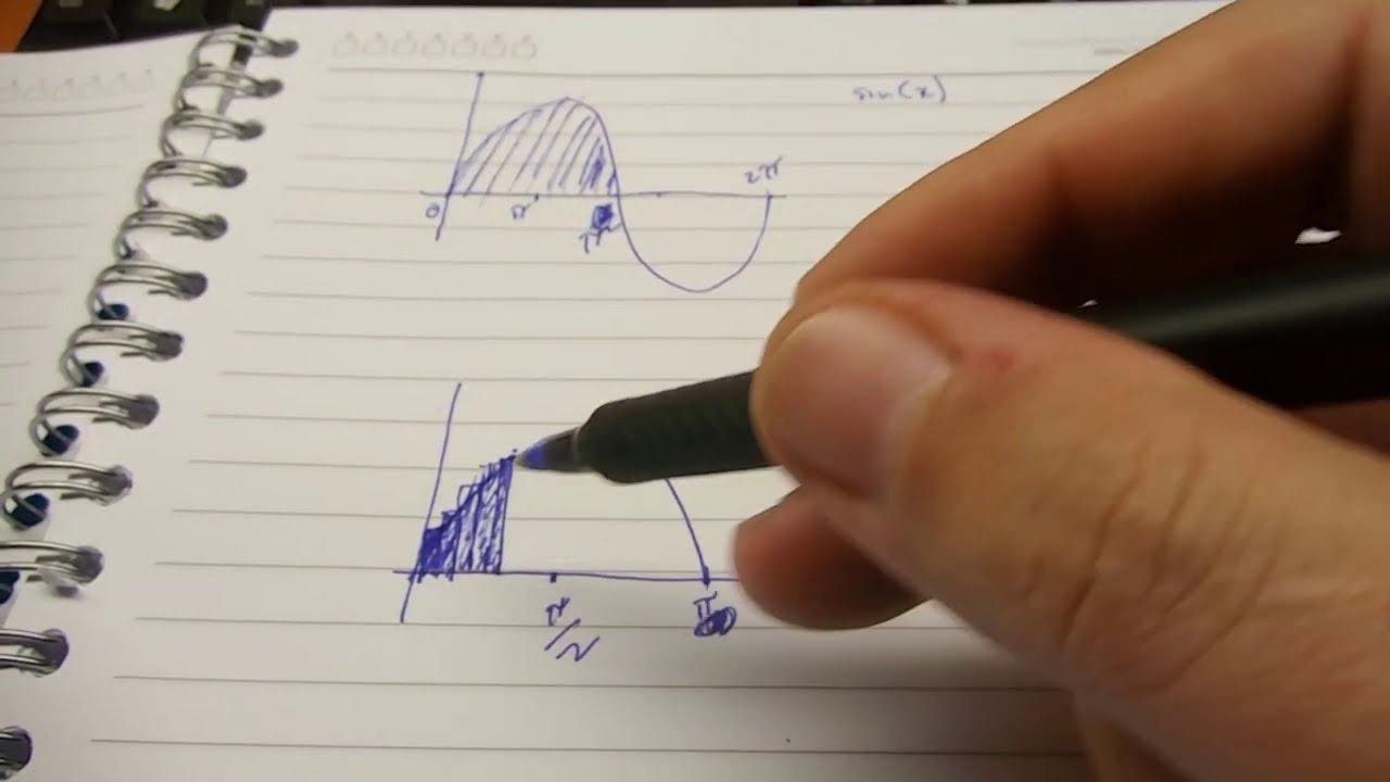 Introdução matemática Controle PID