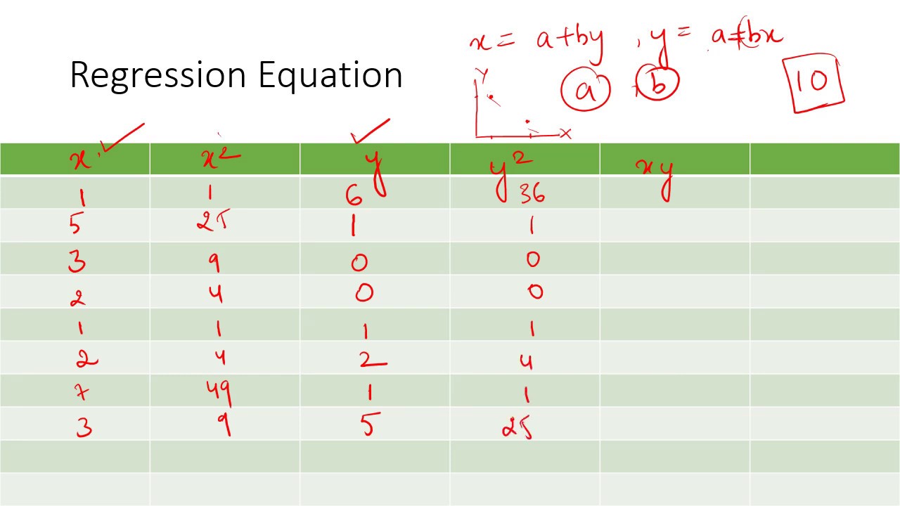 Regression equation numerical- MPC-006 Important Questions June 2019 Paper/ Assignment