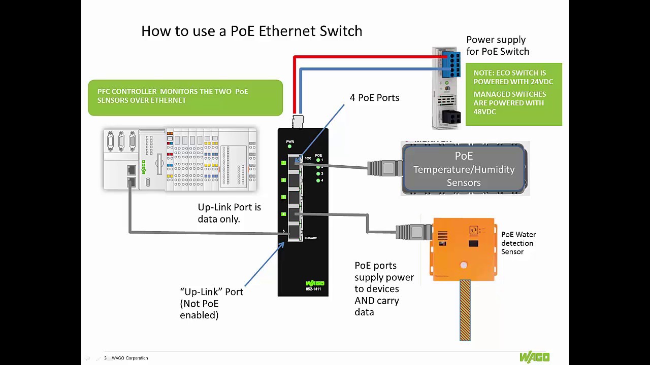 Switches: Power Over Ethernet (PoE)