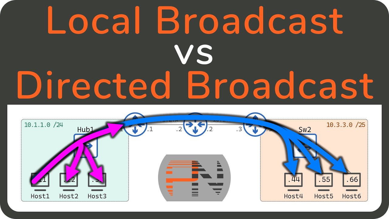 Local Broadcast and Directed Broadcasts - Description and Demonstration