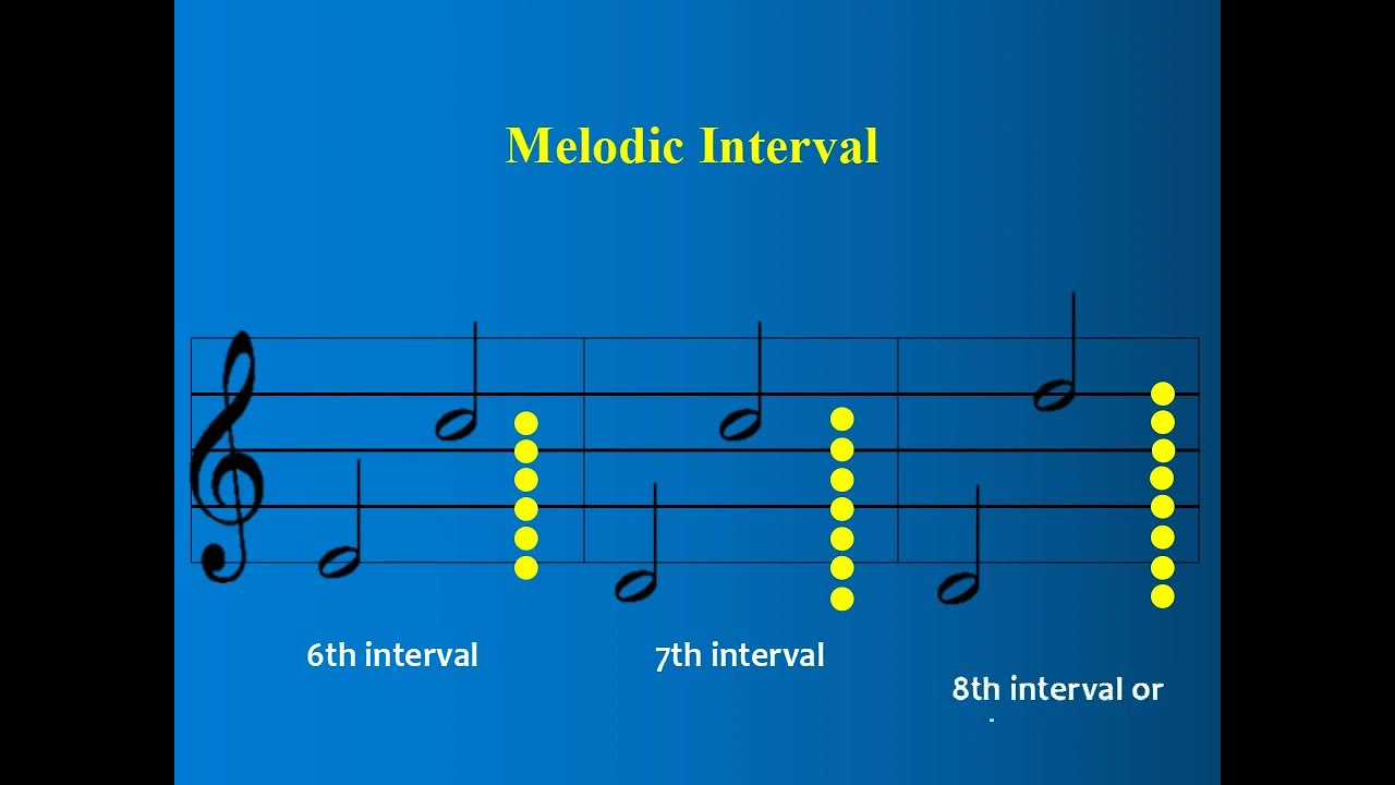 Music/ Melodic Interval/ ITutorAnj