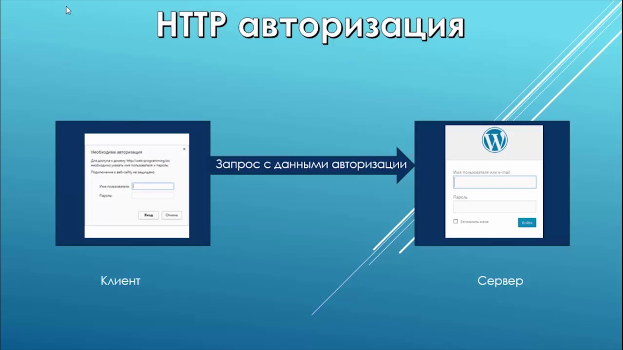 HTTP авторизация. Защита админки WordPress HTTP авторизацией.