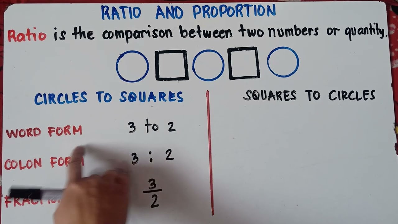 Ratio and Proportion | Explain in Detailed |