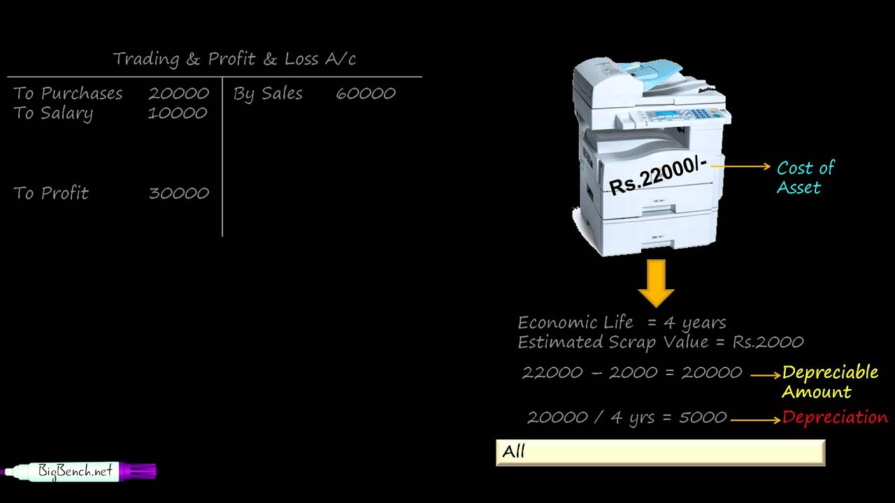 Depreciation Accounting   2 Objectives & Determining Factors of Depreciation