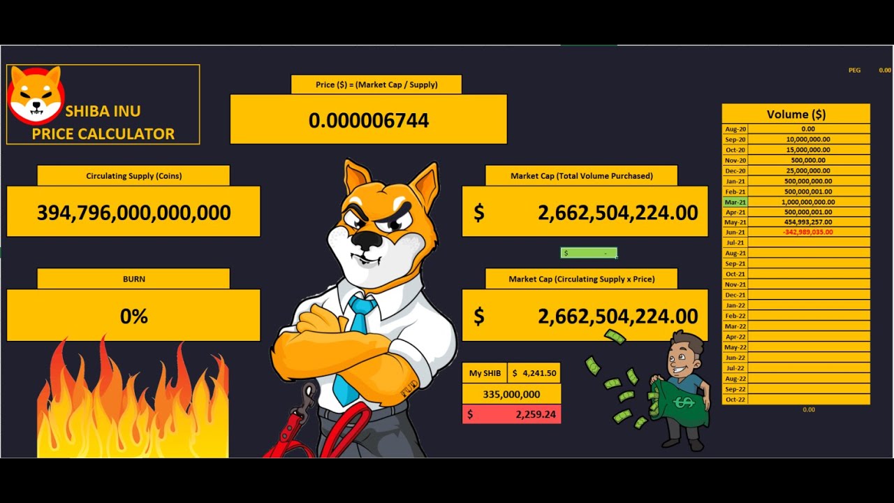 Shiba Inu Coin Price Analysis 2021 | BONE Price Prediction