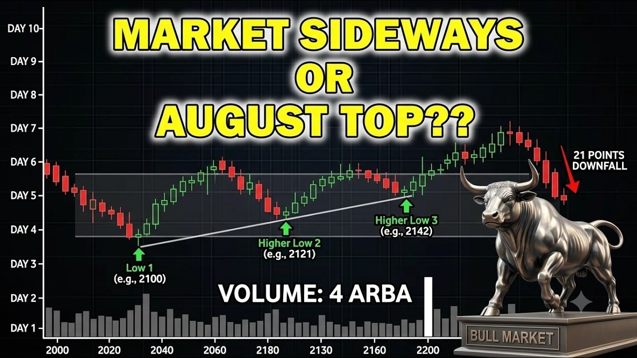 21 POINTS DOWN TODAY??BUYING OPPORTUNITY???