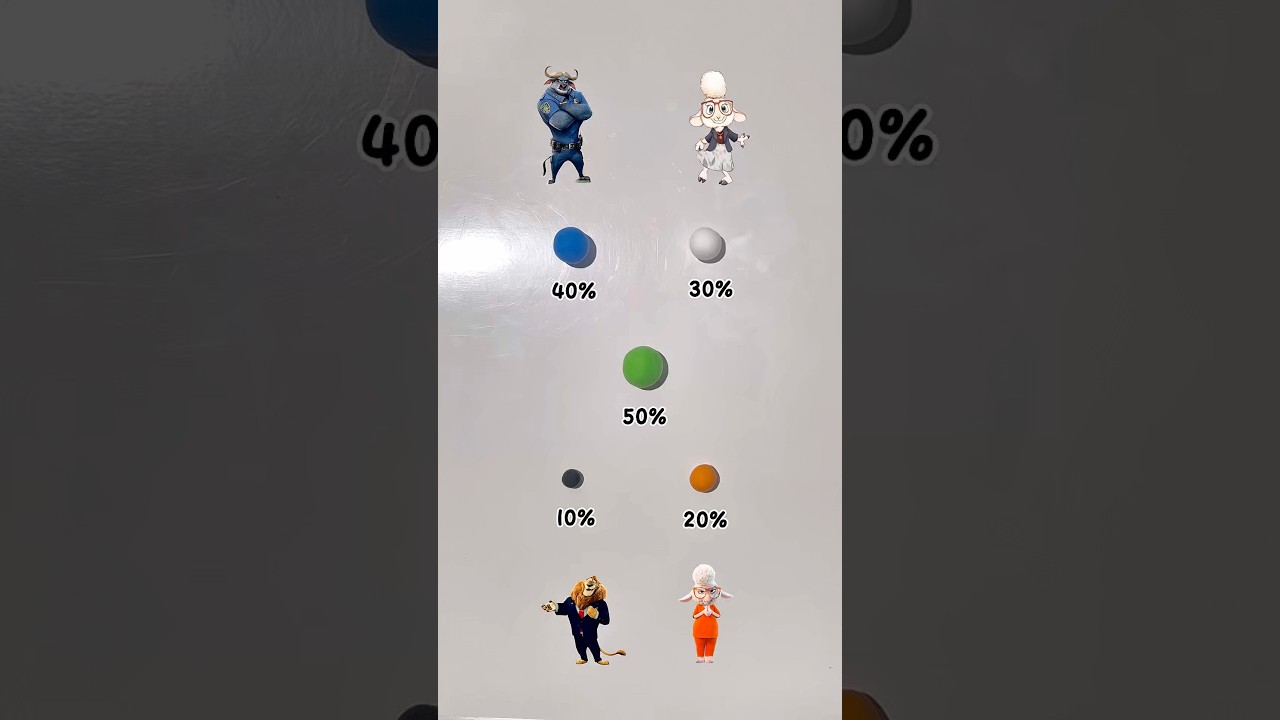 Zootopia 2 Color Mixing 🎨 | Black 10% + Orange 20% + White 30% + Blue 40% + Green 50%