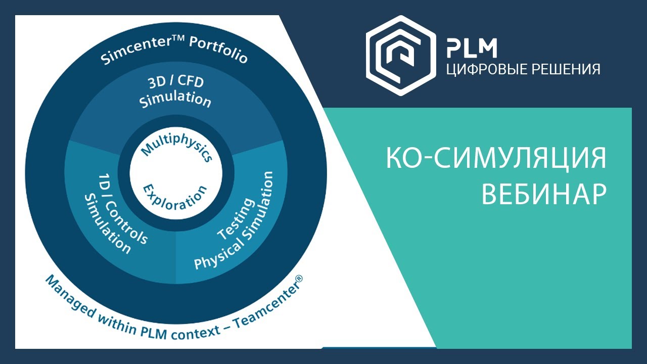 Вебинар по ко-симуляции (co-simulation, 1D Simcenter Amesim, 3D Simcenter Motion)