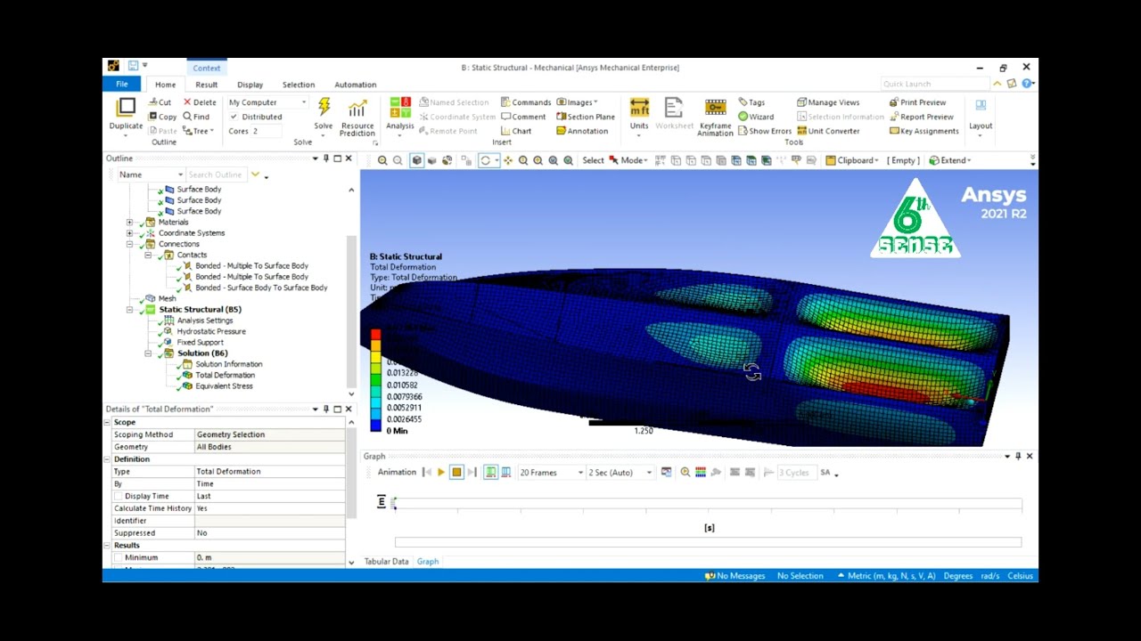 Strength Analysis of Ship Hull in Still Water with ANSYS Static Structure