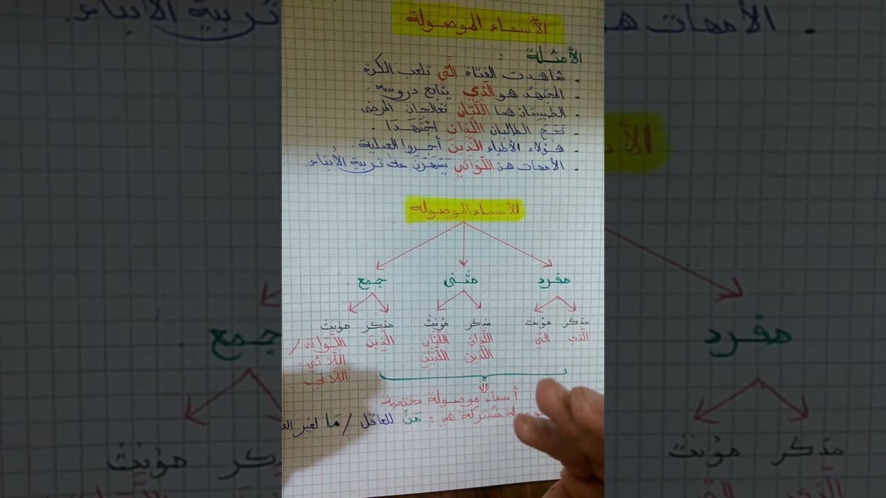 الأسمـــــاء الموصولة للمذكر والمؤنث