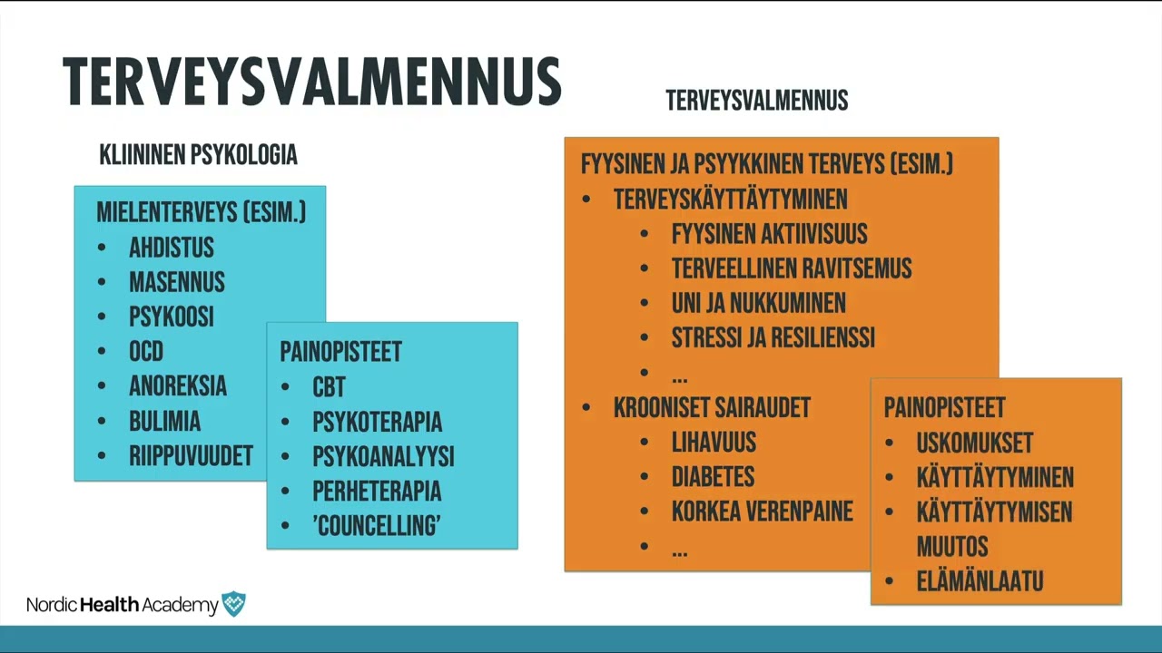 Miten Euroopan johtava elintapavalmennuksen menetelmä, PrioMed®, toimii – osa 1