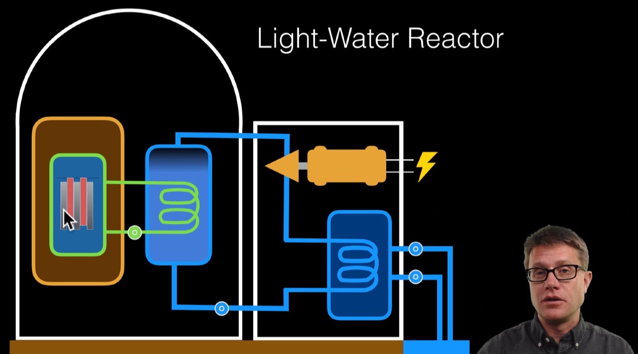 Nuclear Energy