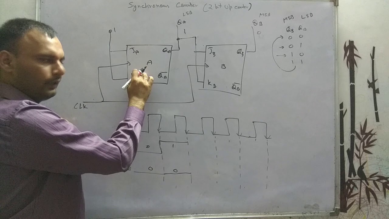 DLD-84: Working of Synchronous counter with timing waveform (2-bit UP/ DOWN)