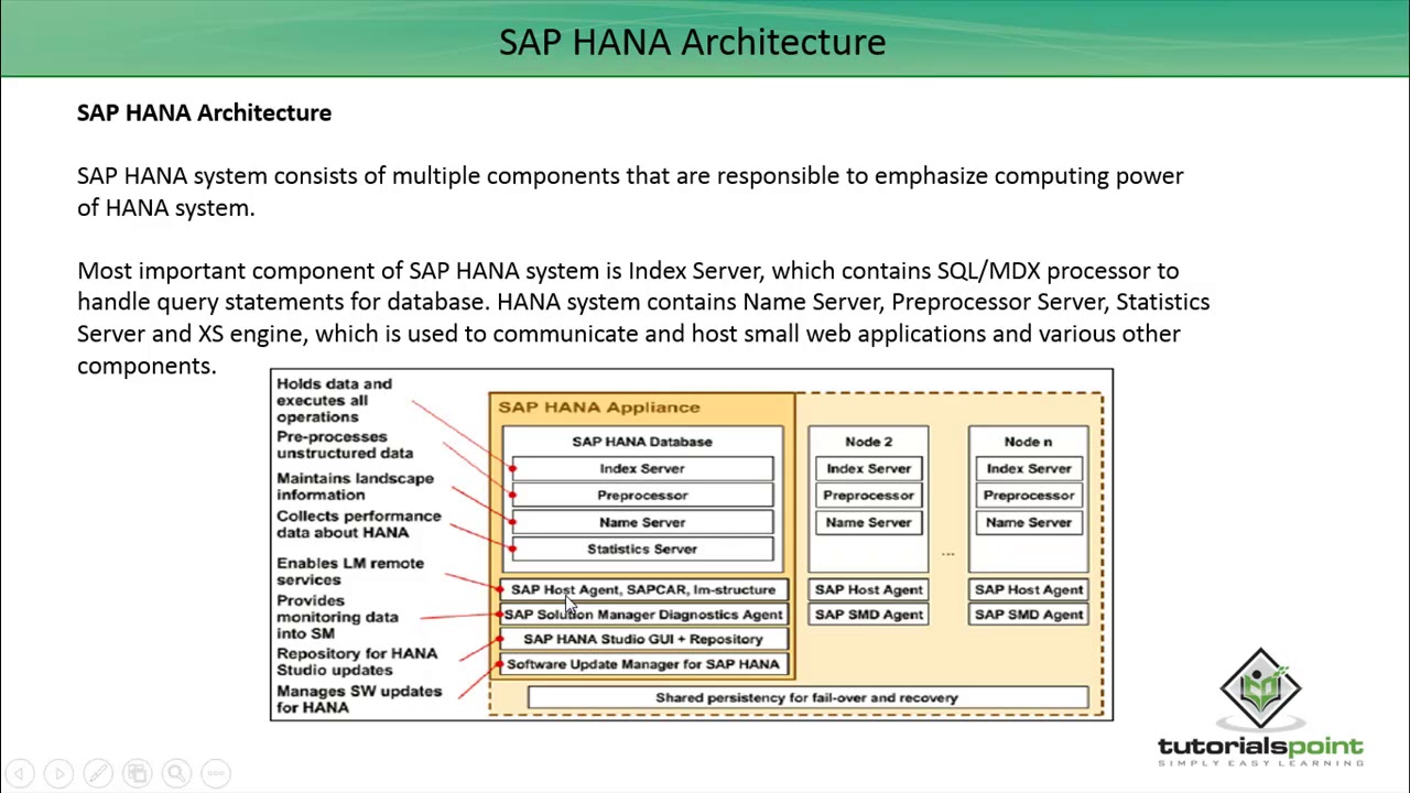 SAP HANA - Architecture