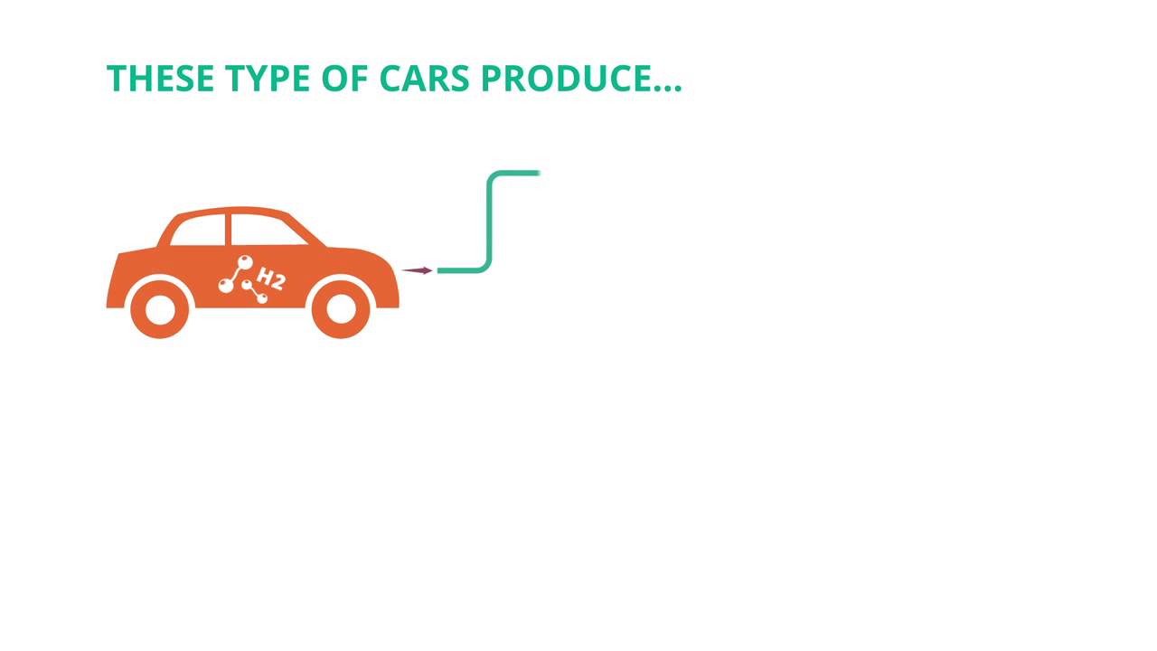 Car as Power Plant