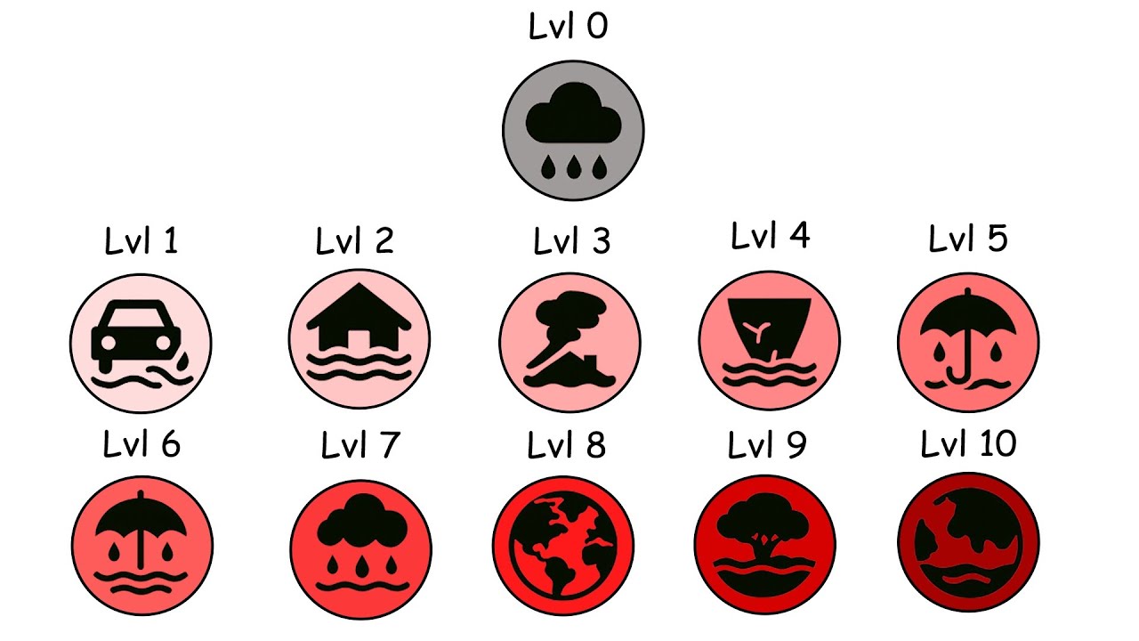 Every Flood Severity Level Explained in 17 Minutes
