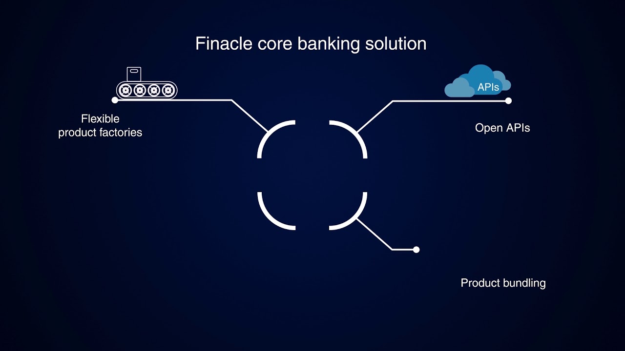 Finacle Core Banking Solution