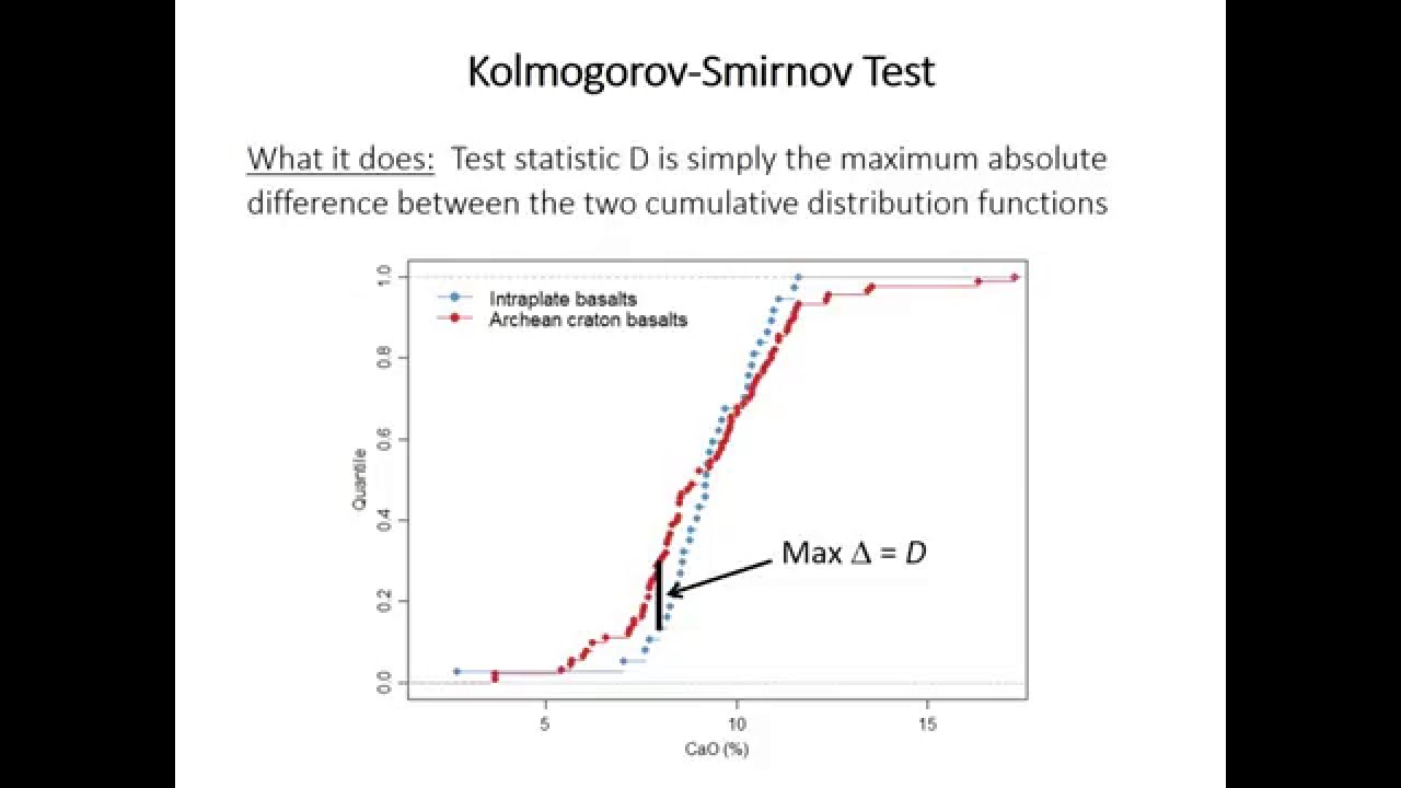 10: Kolmogorov-Smirnov test