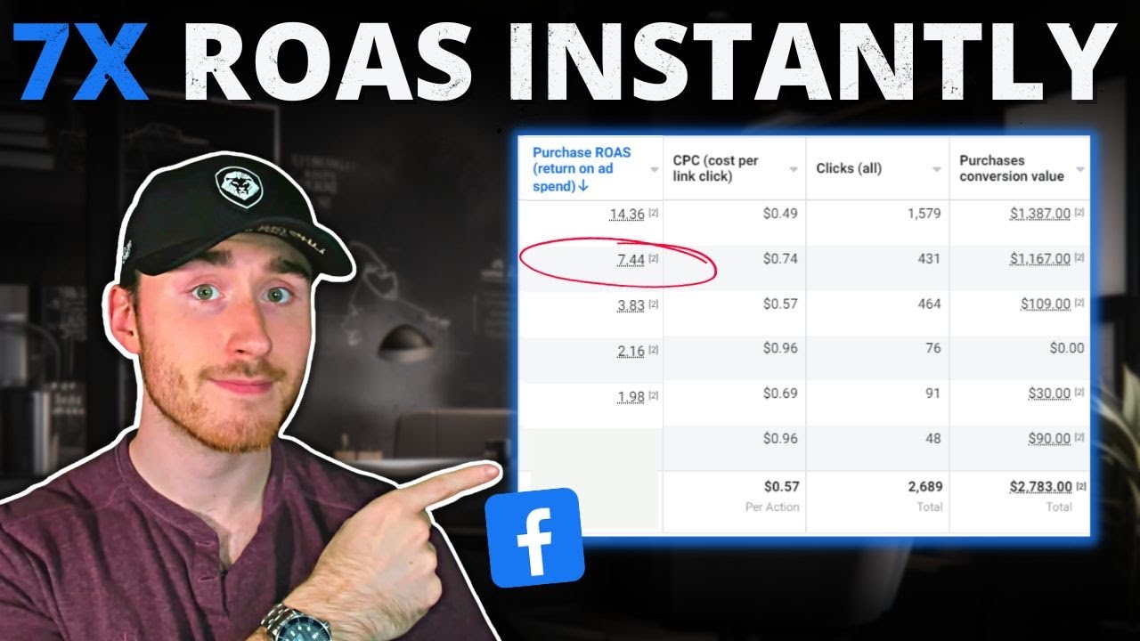 CRAZY First Week Facebook Ad Client Results (Low Budget Campaign)